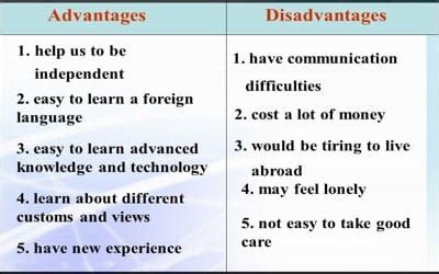 There are many benefits of studying abroad, and ways to grow both professionally and personally. Advantages and Disadvantages of Studying Abroad ...