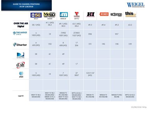 Spectrum Tv Channels List Printable