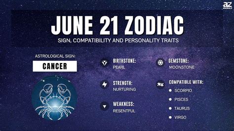 October 20 Zodiac Sign Personality Traits Compatibility 47 Off