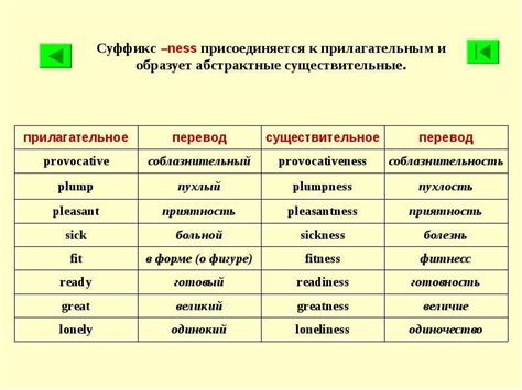 Презентация к уроку английского языка Словообразование с помощью