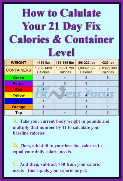 How To Calculate Your Day Fix Calorie And Container Level