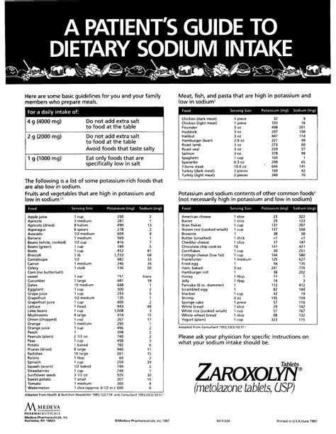 Printable Low Sodium Chart Image Results Low Sodium