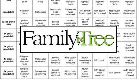 Easy Family Relationship Chart To Use - The Genealogy Guide