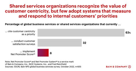 How Shared Services Organizations Can Scale Up By Earning Internal