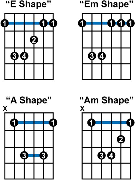 Guitar Bar Shapes in 2021 | Guitar chords, Guitar tutorial, Learn guitar