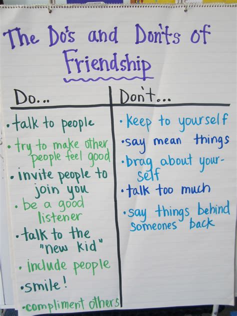 Miss Roreys Room The Dos And Donts Of Making Friends