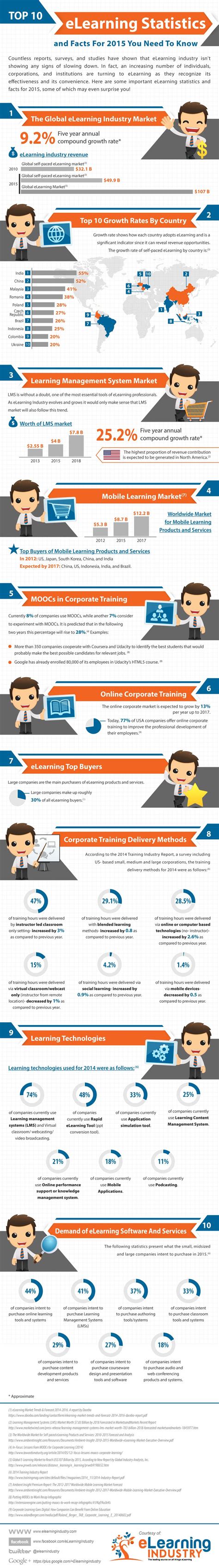 How To Improve Yourself Infographic Elearning Infographics