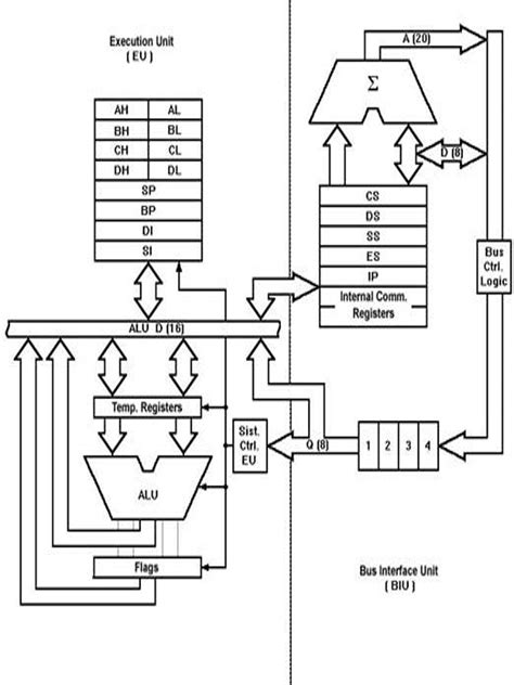 Circuit Diagram Of 8086 Microprocessor