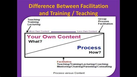 What Is The Difference Between Facilitation Training Youtube