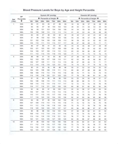 Who Pediatric Blood Pressure Chart Best Picture Of Chart Anyimageorg