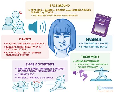 Misophonia What Is It Causes Signs Symptoms And More Osmosis