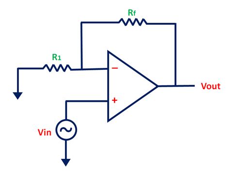 In case of non inverting amplifiers one has to identify the voltage limits in terms of the supply for the op amp. Operational Amplifier: Non-Inverting Op-Amp and Op-Amp as ...