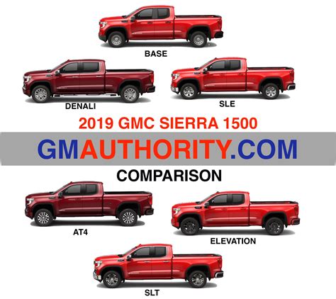 2019 Sierra Lineup Visual Comparison By Model And Trim Level Gm Authority