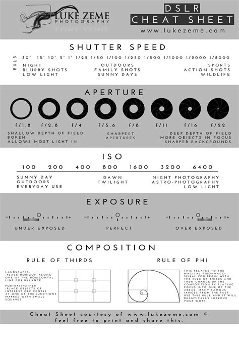 Free Cheat Sheet Dslr Manual Photography Photography Rules