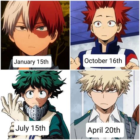 Anime Characters Birthdays In July