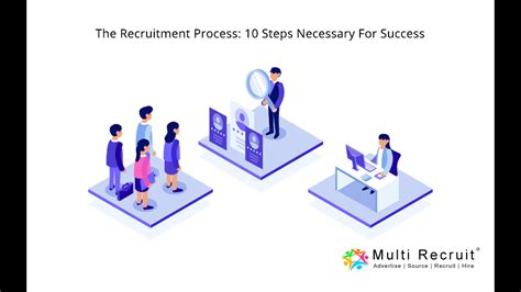 The Recruitment Process 10 Steps Necessary For Success