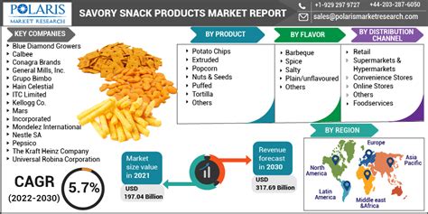 Global Savory Snack Products Market Size Report 2022 2030