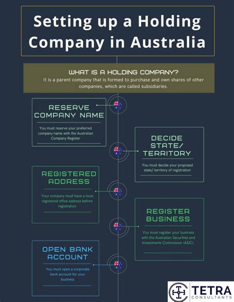 Ultimate Guide On How To Set Up A Holding Company In Australia Tetra