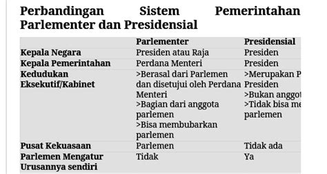 Inilah Perbedaan Sistem Pemerintahan Presidensial Dan Parlementer My