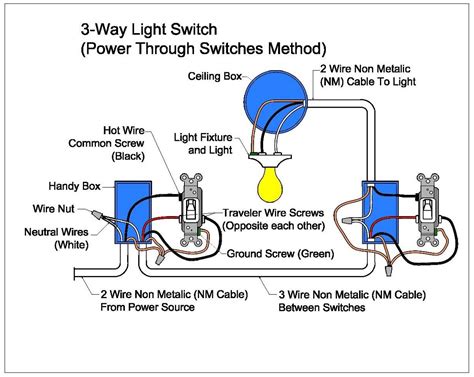 Components of 2 way light switch wiring diagram and a few tips. 3 Way Switch Wiring Diagram Power At Switch | Wiring Diagram