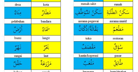 Kumpulan Kosa Kata Bahasa Arab Nama Tempat Al Ilmu