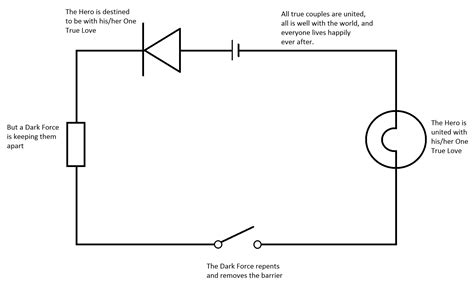Unique Simple Electrical Circuit Diagram Diagram Wiringdiagram