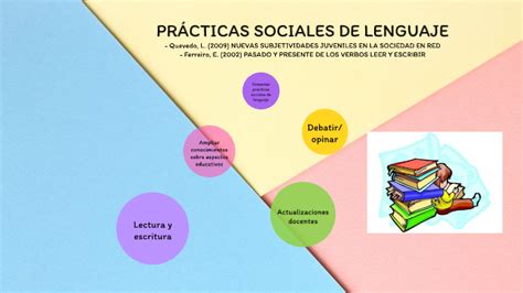 Practicas Sociales De Lenguaje By Galilea Vargas