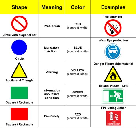 Iso Safety Signs Peteâ€ S Guide To Innovation