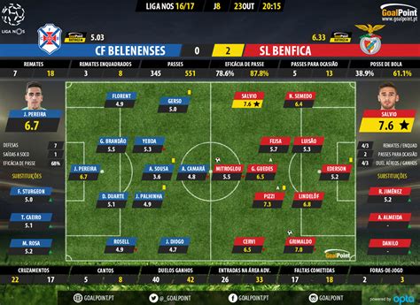 8ª Jornada Belenenses 0 2 Benfica Benfica Hd