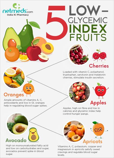 5 Foods With A Low Glycemic Index Infographic Artofit