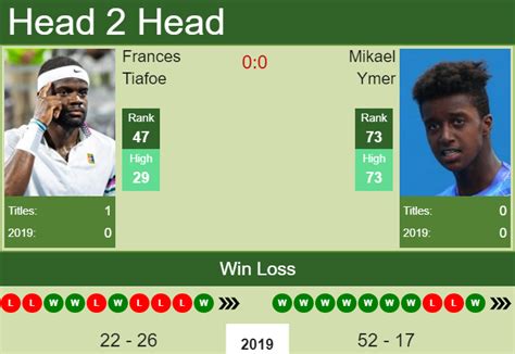 H2H prediction Frances Tiafoe vs. Mikael Ymer | Milan odds, preview