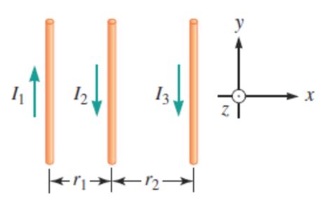 Solved Three Parallel Current Carrying Wires Are Shown In