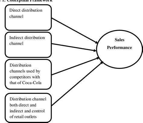 🐈 Distribution Process Of Coca Cola Distribution System Of Coca Cola