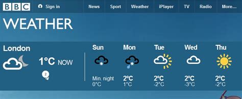 Mostly sunny for the piedmont. A day in the life of the Met Office's London forecast ...