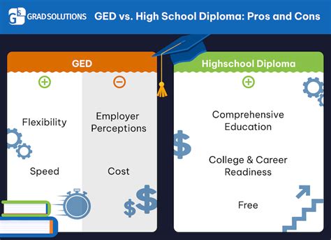 Ged Vs Diploma Pros And Cons Career Opportunities And More