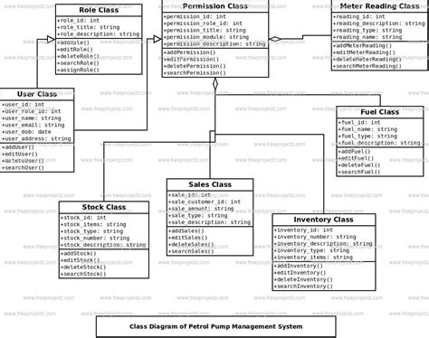 Class Diagram For Inventory Management System Derslatnaback