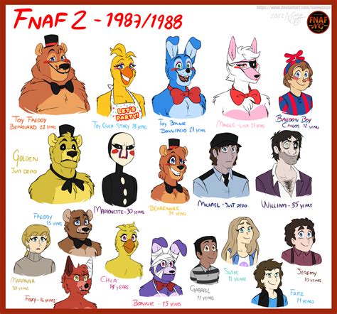 Fnafng Fnaf Sl Personnages Par Namygaga Fnaf Fnaf Funny Fnaf Characters