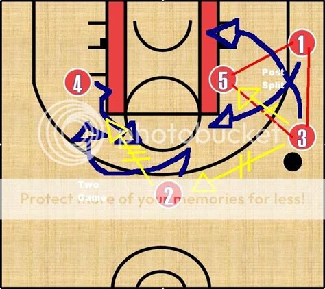 The Command Post Basketball Tacticts Triangle Offense