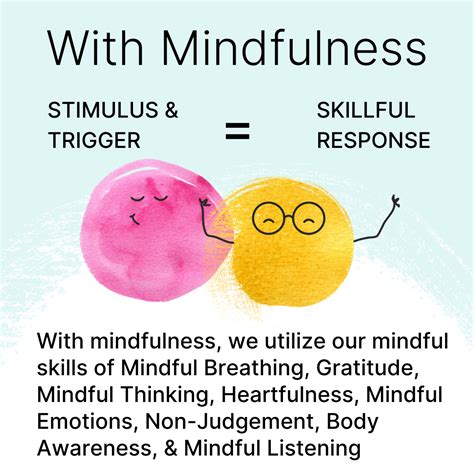 Why Mindfullness Mindful Life Project