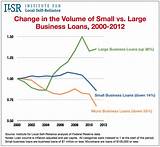 Photos of Big Loans Small Payments