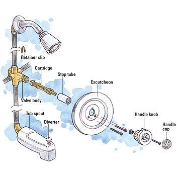 I do not want to break through the tile to get to the bottom components. How to Replace Your Tub and Shower Faucet Cartridge ...