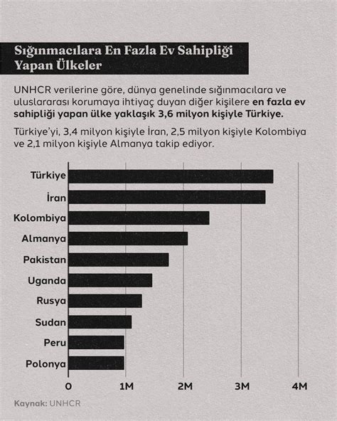 Doğruluk Payı on Twitter Korunma ihtiyacı duyanların 76 sına düşük