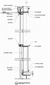 Curtain Wall Detail Section | Skye Colon B.Tech III Research Page