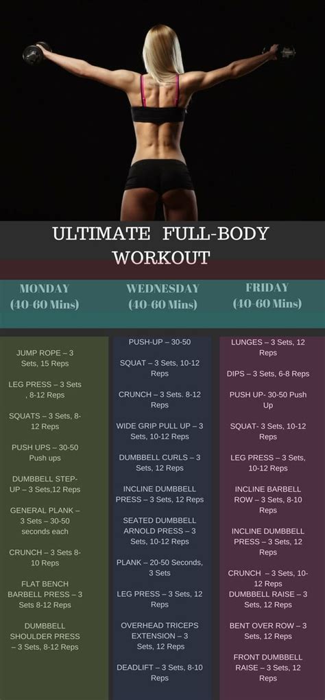 Maybe you would like to learn more about one of these? Full Body Workout for Women #bestcardio | Full body ...