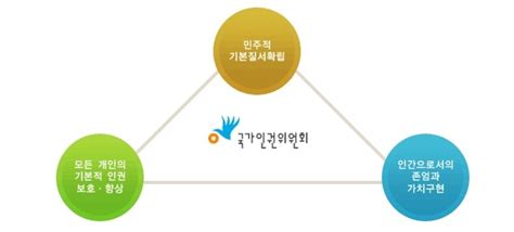 인터넷 누리집 및 앱 접속을 통한 발급. 북바스킷 :: 국가인권위원회가 임시휴업해야 하는 이유?