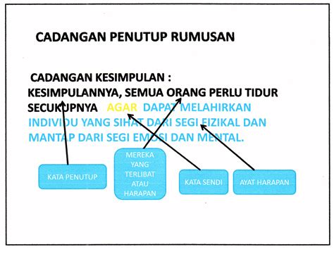 Pembahasan dan kunci jawaban matematika smp. Laman Bahasa Melayu SPM: CARA-CARA MENJAWAB SOALAN RUMUSAN ...