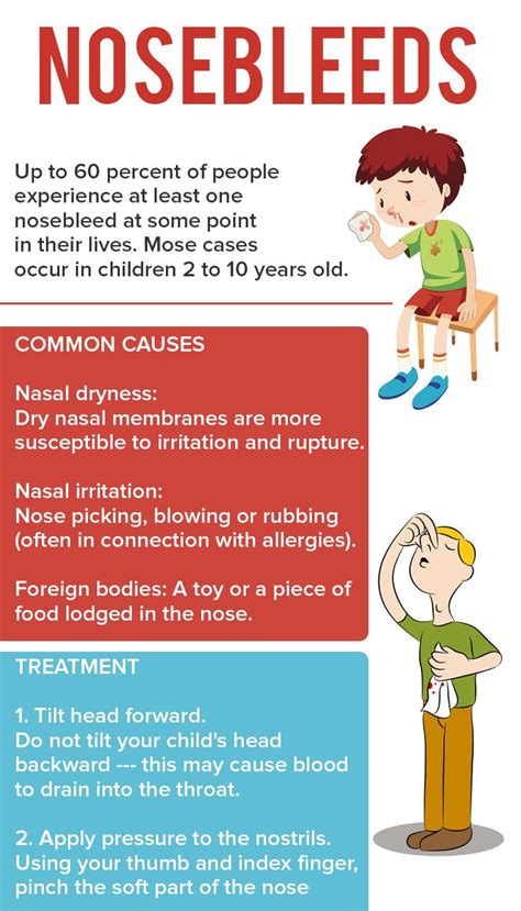 What Are The Causes Of Nosebleeds Healthykids Nosebleeds
