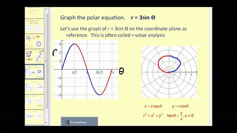 Graphing Polar Equations I Youtube