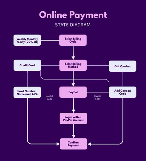 Payment Class Diagram