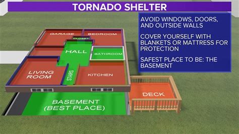 Tornado Safety Watch Vs Warning Shelter Bath Tub Closet